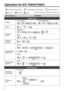 Page 22
Outside (CO) Line button Feature number
Talk
Off-hook On-hook* Location of Controls is shown on pages 14-15.
Desired FeatureOperation
Calling
To store
personal speed dial no. 
Redial
One-touch 
Dialing
Speed Dialing 
(Personal)
To an extension To an external party
phone no.extension no.
To program
To dial
desired no.
Calling an 
operator
desired no.
To dial
personal speed dial no. 
Programmable Feature button
Speed Dialing 
(System)system speed dial no.
To dial
Making Calls
Receiving Calls
While...