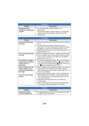 Page 224- 224 -
Indication
ProblemCheck points
Remaining battery 
indication is not displayed 
properly. ≥
The remaining battery capacity indication is an 
approximation.
If the remaining battery capacity indication is not displayed 
correctly, fully charge the battery, discharge it and then 
charge it again.
Recording
ProblemCheck points
The unit arbitrarily stops 
recording. ≥
Use an SD card that can be used for motion picture recording. 
(l 15)
≥ The recordable time may have shortened due to the...