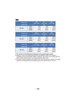 Page 236- 236 -
≥The number of recordable pictures depends on the subject being  recorded.
≥ Maximum number of recordable pictures that can be displayed is  9999. If the number of 
recordable pictures exceeds 9999, R 9999+ is displayed. The num ber will not change when the 
picture is taken until the number of recordable pictures is 999 9 or less.
≥ The memory capacity indicated on the label of an SD card is the total of the capacity for copyright 
protection and management and the capacity which can be used on...