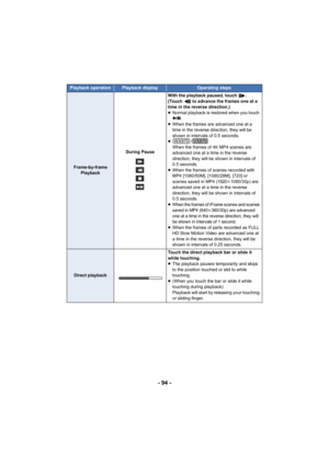 Page 94- 94 -
Playback operationPlayback displayOperating steps
Frame-by-frame Playback During PauseWith the playback paused, touch  .
(Touch   to advance the frames one at a 
time in the reverse direction.)
≥
Normal playback is restored when you touch 
.
≥ When the frames are advanced one at a 
time in the reverse direction, they will be 
shown in intervals of 0.5 seconds.
≥ /
When the frames of 4K MP4 scenes are 
advanced one at a time in the reverse 
direction, they will be shown in intervals of 
0.5...