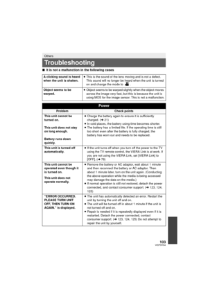 Page 103103VQT3Y04
∫It is not a malfunction in the following cases
Others
Troubleshooting
A clicking sound is heard 
when the unit is shaken. ≥
This is the sound of the lens moving and is not a defect.
This sound will no longer be heard when the unit is turned 
on and change the mode to  .
Object seems to be 
warped. ≥
Object seems to be warped slightly when the object moves 
across the image very fast, but this is because the unit is 
using MOS for the image sensor. This is not a malfunction.
Power
ProblemCheck...