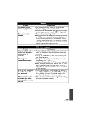 Page 105105VQT3Y04
Playback
ProblemCheck points
Scenes/still pictures 
cannot be played back. ≥
Any scenes/still pictures where the thumbnails are 
displayed as   cannot be played back.
≥ Motion pictures recorded with other devices may not be 
possible to play back on this unit. (  is displayed.)
Scenes cannot be 
deleted. ≥
Release the protect setting. (l 73)
≥
Any scenes/still pictures where the thumbnails are displayed 
as   cannot be deleted. If the scenes/still pictures are 
unnecessary, format the media to...
