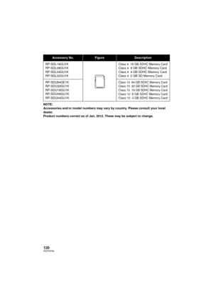 Page 120120VQT3Y04
NOTE:
Accessories and/or model numbers may vary by country. Please consult your local 
dealer.
Product numbers correct as of Jan. 2012. These may be subject to change.
Accessory No.FigureDescription
RP-SDL16GU1K
RP-SDL08GU1K
RP-SDL04GU1K
RP-SDL02GU1K
Class 4 16 GB SDHC Memory CardClass 4 8 GB SDHC Memory Card
Class 4 4 GB SDHC Memory Card
Class 4 2 GB SD Memory Card
RP-SDU64GE1K
RP-SDU32GU1K
RP-SDU16GU1K
RP-SDU08GU1K
RP-SDU04GU1K
Class 10 64 GB SDXC Memory Card
Class 10 32 GB SDHC Memory Card...