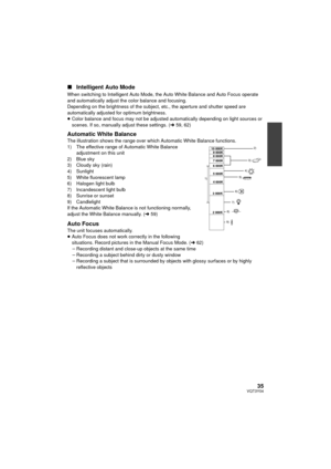 Page 3535VQT3Y04
∫Intelligent Auto Mode
When switching to Intelligent Auto Mode, the Auto White Balance and Auto Focus operate 
and automatically adjust the color balance and focusing.
Depending on the brightness of the subject, etc., the aperture and shutter speed are 
automatically adjusted for optimum brightness.
≥Color balance and focus may not be adjusted automatically depending on light sources or 
scenes. If so, manually adjust these settings. ( l59, 62)
Automatic White BalanceThe illustration shows the...