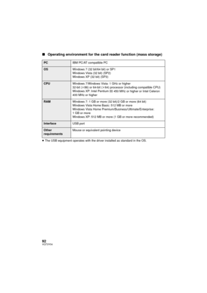 Page 9292VQT3Y04
∫Operating environment for the card reader function (mass storage)
≥The USB equipment operates with the driver installed as standard in the OS.
PC IBM PC/AT compatible PC
OSWindows 7 (32 bit/64 bit) or SP1
Windows Vista (32 bit) (SP2)
Windows XP (32 bit) (SP3)
CPUWindows 7/Windows Vista: 1 GHz or higher
32-bit (k86) or 64-bit ( k64) processor (including compatible CPU)
Windows XP: Intel Pentium
III 450 MHz or higher or Intel Celeron 
400 MHz or higher
RAM Windows 7: 1 GB or more (32 bit)/2 GB...