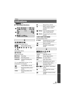 Page 9999VQT3Y04
* only
∫ Recording indications
Others
Indications
A
////
Intelligent Auto Mode ( l34)
Manual Mode ( l59)
//////// /
Scene Mode ( l53)
//
Power LCD ( l43)
¥ /; (Red) Recording
; (Green) Recording pause
0h00m00s Elapsed recording time 
(l 31)
(“h” is an abbreviation for hour, “m” for 
minute and “s” for second.) Image Stabilizer ( l48)
Remaining battery power 
( l 23)
1h30m Remaining battery time 
(l 23)
OPEN0dB
0h00m00s
1/100
MFR 1h20m
R 30001h30m
NOV 15 2012 12:34PM2.1M
+1


PRE-REC
MNL...
