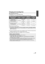 Page 2323VQT3Y04
Charging and recording time
∫Charging/Recording time
≥Temperature: 25 oC (77 oF)/humidity: 60%RH
≥  Charging times in parentheses are when charging from the USB terminal.
≥ These times are approximations.
≥ The indicated charging time is for when the battery has been discharged completely. 
Charging time and recordable time vary depending on the usage conditions such as 
high/low temperature.
≥The actual recordable time refers to the recordable time when repeatedly starting/stopping 
recording,...