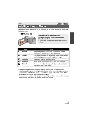 Page 3535VQT4C31
The following modes (appropriate for the condition) are set just by pointing the unit to what 
you want to record.
≥ Depending on the recording conditions, the unit may not enter the desired mode.
≥ In the Portrait, Spotlight and Low light mode, the face will be surrounded by white frame 
when detected. In the Portrait mode, a subject that is bigger and close to center of the 
screen will be surrounded  by an orange frame. (l56)
≥ Faces cannot be detected depending on the recording conditions,...