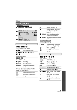Page 9393VQT4C31
*/ only
∫Recording indications
Others
Indications
A
////
Intelligent Auto Mode ( l35)
Manual Mode ( l59)
//////// /
Scene Mode ( l54)
//
Power LCD ( l44)
¥ /; (Red) Recording
; (Green) Recording pause
0h00m00s Elapsed recording time 
(l 32)
(“h” is an abbreviation for hour, “m” for 
minute and “s” for second.) Image Stabilizer ( l49)
Remaining battery power 
( l 24)
OPEN0dB
0h00m00s
1/100
MFR 1h20m
R 3000
NOV 15 2012 12:34PM0.9M
+1


PRE-REC
MNL
+2+1-1
MF Manual Focus ( l62)
Built-in memory...