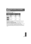 Page 107107VQT4C31
≥SD cards are only mentioned with their main memory size. The stated number is the 
approximate number of recordable pictures.
(When [QUALITY] is set to  )
≥ When [QUALITY] is set to  , the numbers of recordable pictures are larger than the 
numbers shown in the table above.
≥ The number of recordable pictures depends on whether   and   are used 
together and on the subject being recorded.
≥ Maximum number of recordable pictures that can be displayed is 99999.
If the number of recordable...