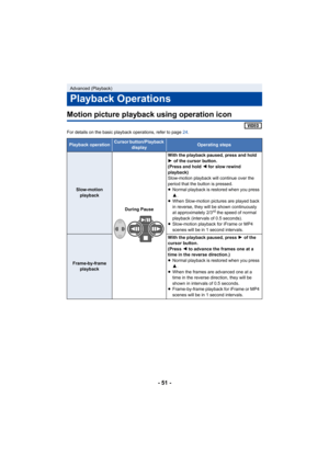 Page 51- 51 -
Motion picture playback using operation icon
For details on the basic playback operations, refer to page 24.
Advanced (Playback)
Playback Operations
Playback operationCursor button/Playback 
displayOperating steps
Slow-motion playback
During PauseWith the playback paused, press and hold 
1
 of the cursor button.
(Press and hold  2 for slow rewind 
playback)
Slow-motion playback will continue over the 
period that the button is pressed.
≥ Normal playback is restored when you press 
3.
≥ When...