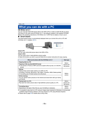 Page 73- 73 -
HD Writer LE 2.1
You can copy the motion/still picture data to the HDD of PCs or write to media like Blu-ray discs, 
DVD discs or SD cards using HD Writer LE 2.1, the software installed in the supplied CD-ROM.
Refer to the operating instructions of HD Writer LE 2.1 (PDF file) for details on how to use it.
∫
Smart wizard
The Smart wizard screen is automatically displayed when you connect this unit to a PC with 
HD Writer LE 2.1 installed. ( l81)
Copy to PC:
You can copy motion/still picture data to...