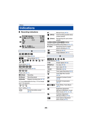 Page 86- 86 -
∫
Recording indications
Others
Indications
A
////
Intelligent Auto Mode ( l22)
Manual Mode ( l47)
///////// /
Scene Mode (l 39)
///
Creative Control Mode ( l42)
//
Power LCD ( l31)
¥ /;  (Red) Recording
; (Green) Recording pause
0h00m00s Elapsed recording time ( l19)
(“h” is an abbreviation for hour, “m” for minute 
and “s” for second.) //
Eye-Fi setting ( l70)
Remaining battery power 
( l 12)
OPEN0dB
0h00m00s
1/100
MFR 1h20m
R 3000
NOV 15 2014 12:342.1M
+1


PRE-REC
MNL
MINI8mmSILNINTV
+2+1-1...