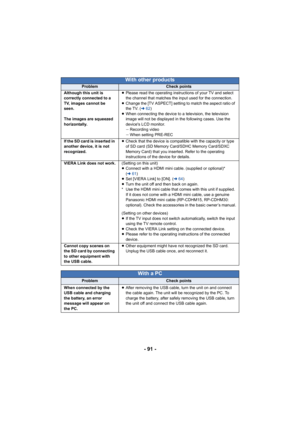 Page 91- 91 -
With other products
ProblemCheck points
Although this unit is 
correctly connected to a 
TV, images cannot be 
seen.
The images are squeezed 
horizontally. ≥
Please read the operating instructions of your TV and select 
the channel that matches the input used for the connection.
≥ Change the [TV ASPECT] setting to match the aspect ratio of 
the TV. ( l62)
≥ When connecting the device to a television, the television 
image will not be displayed in the following cases. Use the 
devices LCD monitor....
