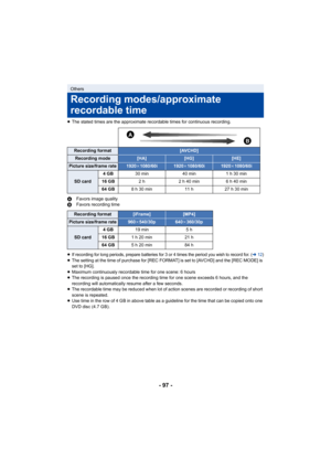 Page 97- 97 -
≥The stated times are the approximate recordable times for continuous recording.
A Favors image quality
B Favors recording time
≥
If recording for long periods, prepare batteries for 3 or 4 times the period you wish to record for. (l12 )≥The setting at the time of purchase for [REC FORMAT] is set to [AVCHD] and the [REC MODE] is 
set to [HG].
≥ Maximum continuously recordable time for one scene: 6 hours
≥ The recording is paused once the recording time for one scene exceeds 6 hours, and the...