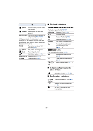 Page 87- 87 -∫
Playback indications
∫ Indication of connection to 
other devices
∫ Confirmatory indications
C
 (White) Card recording possible status 
(still picture)
 (Green) Recognizing the card (still 
picture)
// Number of recording pixels for 
still pictures ( l21, 46 , 52 )
In Playback Mode, the picture size is not 
displayed for still pictures recorded with other 
products that have different picture sizes from 
the sizes shown above.
R3000 Remaining number of still 
pictures (l21)
 (White) Still picture...