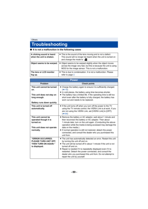 Page 89- 89 -
∫It is not a malfunction in the following cases
Others
Troubleshooting
A clicking sound is heard 
when the unit is shaken. ≥
This is the sound of the lens moving and is not a defect.
This sound will no longer be heard when the unit is turned on 
and change the mode to  .
Object seems to be warped. ≥Object seems to be warped slightly when the object moves 
across the image very fast, but this is because the unit is usi ng 
MOS for the image sensor. This is not a malfunction.
The lens or LCD monitor...