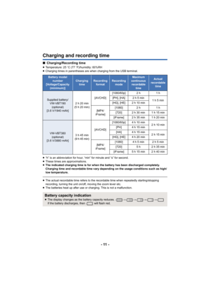 Page 11- 11 -
Charging and recording time
∫Charging/Recording time
≥Temperature: 25 oC (77  oF)/humidity: 60%RH
≥ Charging times in parentheses are when charging from the USB te rminal.
≥ “h” is an abbreviation for hour, “min” for minute and “s” for s econd.
≥ These times are approximations.
≥ The indicated charging time is for when the battery has been di scharged completely. 
Charging time and recordable time vary depending on the usage c onditions such as high/
low temperature.
≥ The actual recordable time...