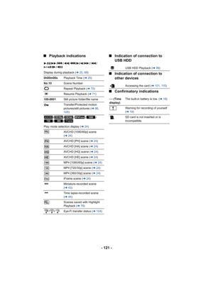 Page 121- 121 -
∫
Playback indications ∫Indication of connection to 
USB HDD
∫ Indication of connection to 
other devices
∫ Confirmatory indications
1/;/ 5 // 6// 7/8/9 /: /
D /E /;1 /2;
Display during playback ( l25, 68 )
0h00m00s Playback Time ( l25)
No.10 Scene Number
Repeat Playback ( l70)
Resume Playback ( l71)
100-0001 Still picture folder/file name
Transfer/Protected motion 
pictures/still pictures ( l88, 
105 )
/// // 
//
Play mode selection display ( l24)
AVCHD [1080/60p] scene 
( l 24)
AVCHD [PH] scene...