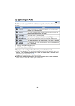 Page 40- 40 -
Intelligent Auto
The following modes (appropriate for the condition) are set just by pointing the unit to what you want 
to record.
*1 In Motion Picture Recording Mode only
*2 In Still Picture Recording Mode only
≥ Depending on the recording conditions, the unit may not enter t he desired mode.
≥ In the Portrait, Spotlight, or Low Light Mode, the face will be  surrounded by a white frame when 
detected. In the Portrait Mode, a  subject that is bigger and close to center of the screen will be...