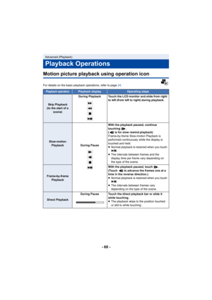 Page 68- 68 -
Motion picture playback using operation icon
For details on the basic playback operations, refer to page 24.
Advanced (Playback)
Playback Operations
Playback operationPlayback displayOperating steps
Skip Playback
(to the start of a  scene) During Playback Touch the LCD monitor and slide from right 
to left (from left to right) during playback.
Slow-motion Playback During PauseWith the playback paused, continue 
touching  .
(  is for slow rewind playback)
Frame-by-frame Slow-motion Playback is...