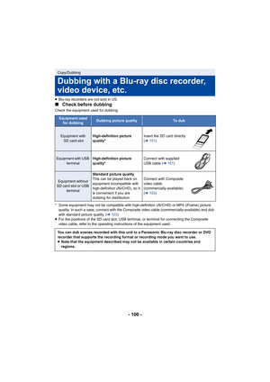 Page 100- 100 -
≥Blu-ray recorders are not sold in US.
∫ Check before dubbing
Check the equipment used for dubbing.
* Some equipment may not be compatible with high-definition (AVC HD) or MP4 (iFrame) picture 
quality. In such a case, connect with the Composite video cable  (commercially-available) and dub 
with standard picture quality. ( l103 )
≥ For the positions of the SD car d slot, USB terminal, or terminal for connecting the Composite 
video cable, refer to the operating instructions of the equipme nt...