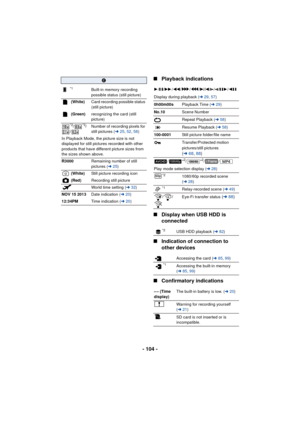 Page 104- 104 -∫
Playback indications
∫ Display when USB HDD is 
connected
∫ Indication of connection to 
other devices
∫ Confirmatory indications
C
*1Built-in memory recording 
possible status (still picture)
 (White) Card recording possible status 
(still picture)
 (Green) recognizing the card (still 
picture)
*2/*3/
/ Number of recording pixels for 
still pictures (
l25, 52 , 58 )
In Playback Mode, the picture size is not 
displayed for still pictures recorded with other 
products that have different picture...