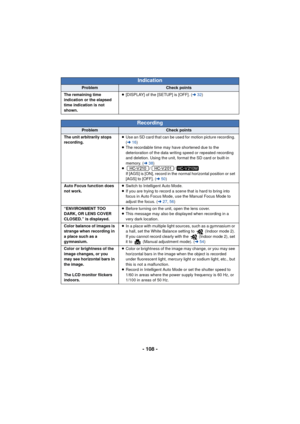 Page 108- 108 -
Indication
ProblemCheck points
The remaining time 
indication or the elapsed 
time indication is not 
shown. ≥
[DISPLAY] of the [SETUP] is [OFF]. ( l32)
Recording
ProblemCheck points
The unit arbitrarily stops 
recording. ≥
Use an SD card that can be used for motion picture recording. 
(l 16)
≥ The recordable time may have shortened due to the 
deterioration of the data writing speed or repeated recording 
and deletion. Using the unit, format the SD card or built-in 
memory. (l 38)
≥ //
If [AGS]...