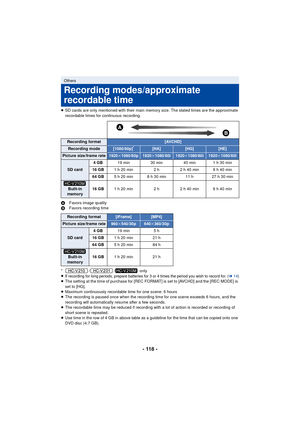 Page 118- 118 -
≥SD cards are only mentioned with their main memory size. The stated times are the approximate 
recordable times for continuous recording.
A Favors image quality
B Favors recording time
* // only
≥
If recording for long periods, prepare batteries for 3 or 4 times the period you wish to record for. (l14 )≥The setting at the time of purchase for [REC FORMAT] is set to [AVCHD] and the [REC MODE] is 
set to [HG].
≥ Maximum continuously recordable time for one scene: 6 hours
≥ The recording is paused...