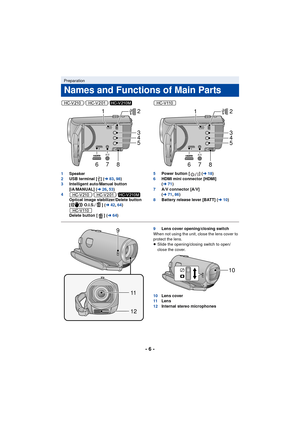 Page 6- 6 -
//
1 Speaker
2 USB terminal [ ] ( l83, 98 )
3 Intelligent auto/Manual button 
[iA/MANUAL] ( l26, 53 )
4 //
Optical image stabilizer/Delete button 
[ O.I.S./ ] ( l42, 64 )
Delete button [ ] ( l64) 5
Power button [ ] ( l18)
6 HDMI mini connector [HDMI] 
(l 71)
7 A/V connector [A/V] 
(l 71, 86 )
8 Battery release lever [BATT] ( l10)
9 Lens cover opening/closing switch
When not using the unit, close the lens cover to 
protect the lens.
≥ Slide the opening/closing switch to open/
close the cover.
10...