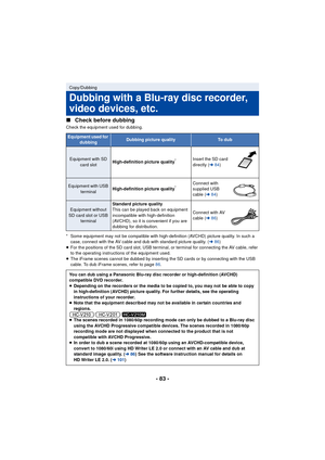 Page 83- 83 -
∫
Check before dubbing
Check the equipment used for dubbing.
* Some equipment may not be compatible with high-definition (AVCHD) picture quality. In such a 
case, connect with the AV cable and dub with standard picture quality. ( l86)
≥ For the positions of the SD card slot, USB terminal, or terminal for connecting the AV cable, refer 
to the operating instructions of the equipment used.
≥ The iFrame scenes cannot be dubbed by inserting the SD cards or by connecting with the USB 
cable. To dub...