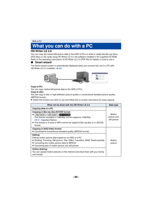 Page 90- 90 -
HD Writer LE 2.0
You can copy the motion/still picture data to the HDD of PCs or write to media like Blu-ray discs, 
DVD discs or SD cards using HD Writer LE 2.0, the software installed in the supplied CD-ROM.
Refer to the operating instructions of HD Writer LE 2.0 (PDF file) for details on how to use it.
∫
Smart wizard
The Smart wizard screen is automatically displayed when you connect this unit to a PC with 
HD Writer LE 2.0 installed. ( l98)
Copy to PC:
You can copy motion/still picture data to...