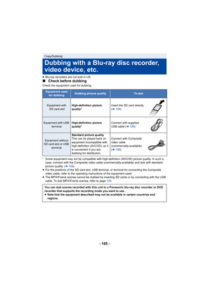 Page 105- 105 -
≥Blu-ray recorders are not sold in US.
∫ Check before dubbing
Check the equipment used for dubbing.
* Some equipment may not be compatible with high-definition (AVC HD) picture quality. In such a 
case, connect with the Composite video cable (commercially-avai lable) and dub with standard 
picture quality. ( l108)
≥ For the positions of the SD car d slot, USB terminal, or terminal for connecting the Composite 
video cable, refer to the operating instructions of the equipme nt used.
≥ The...