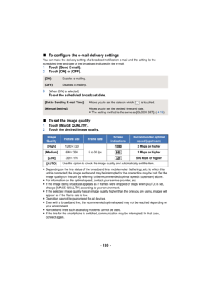 Page 139- 139 -
∫
To configure the e-mail delivery settings
You can make the delivery setting of a broadcast notification e-mail and the setting for the 
scheduled time and date of the broadcast indicated in the e-mai l.
1Touch [Send E-mail].
2 Touch [ON] or [OFF].
3
(When [ON] is selected)To set the scheduled broadcast date.
∫ To set the image quality
1 Touch [IMAGE QUALITY].
2 Touch the desired image quality.
≥Depending on the line status of the broadband line, mobile rout er (tethering), etc. to which this...