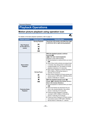 Page 71- 71 -
Motion picture playback using operation icon
For details on the basic playback operations, refer to page 25.
Advanced (Playback)
Playback Operations
Playback operationPlayback displayOperating steps
Skip Playback
(to the start of a  scene) During Playback Touch the LCD monitor and slide from right 
to left (from left to right) during playback.
Slow-motion Playback
During PauseWith the playback paused, continue 
touching  .
(  is for slow rewind playback)
Playback is slow while touching.
≥
Normal...