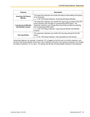 Page 103Features
Description
Incoming Call Queue Monitor The supervisor extension can monitor the status of calls waiting in the queue
to be answered.
(® 1.3.38  ICD Group Features—Incoming Call Queue Monitor
)
Log-in/Log-out Monitor and Remote Control The supervisor extension can monitor the Log-in/Log-out status of the ICD
group members with the lights of corresponding DSS buttons. The
supervisor extension can change their Log

-in/Log-out status by pressing
the corresponding DSS button.
(® 1.3.40  ICD Group...