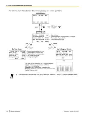 Page 104The following chart shows the flow of supervisory displays and access operations:
•
For information about other ICD group features, refer to "1.3.36  ICD GROUP FEATURES". 104 Operating Manual
Document Version  2013-05  1.3.42 ICD Group Features—SupervisoryInitial Display
Incoming Call
Queue Monitor
SPRVS EXIT
EXIT LOG
EXIT
739ICD Group
extension 
no.
Call Log History
  Since  JAN.29  09:10AM
Total Calls     :  00996
Overflow Calls  :  00131
Lost Calls      :  00039
Average Waiting :  0106...