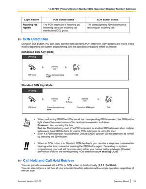 Page 113Light Pattern
PDN Button Status SDN Button Status
Flashing red
rapidly The PDN extension is receiving an
incoming call to an incoming call
distribution (ICD) group. The corresponding PDN extension is
receiving an incoming call. SDN Direct Dial
Using an SDN button, you can easily call the corresponding PDN extension. SDN buttons are in one of two
modes depending on system programming, and the operation procedure differs as follows:
Enhanced DSS Key Mode Standard SDN Key Mode
•
When performing SDN Direct...