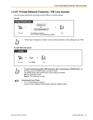 Page 1191.3.57  Private Network Features—TIE Line Access
You can access extensions connected to other PBXs in a private network.
To call •
* Which type of telephone number must be entered depends on the settings of your PBX.
To call with one touch •
To start monitoring another PBX extension after customizing an NDSS button,  go
off-hook, press the NDSS button, and go on-hook.
The NDSS button light will show the current status as follows:
Off: The extension is idle.
Red on: The extension is busy. Customizing Your...