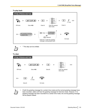 Page 129To play back
•
* This step can be omitted.
To clear •
If both the greeting message for a certain time mode and the normal greeting message have
been recorded, callers will hear the greeting message for that time mode. However, if no
greeting message has been recorded for a certain time mode, the normal greeting message
will be played instead. Document Version  2013-05  
Operating Manual 1291.3.64 SVM (Simplified Voice Message)PT/SLT/PS/KX-HGT100
Off-hook.Enter    38.
8
Enter 8.
831
0
2
3
Day
Night
Lunch...