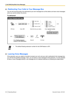 Page 130 Redirecting Your Calls to Your Message Box
You  can set incoming calls to be redirected to your own message box so that callers can leave voice messages
when you cannot answer the phone.
To set/cancel •
The default floating extension number for the SVM feature is 591.  Leaving Voice Messages
If 
 the extension user you called is not able to answer your call, and your call is redirected to the message box,
you will hear the greeting message. Then, you can leave a voice message for that extension. It is...