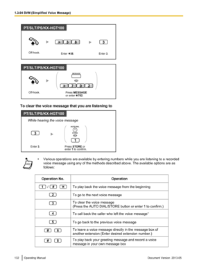 Page 132To clear the voice message that you are listening to
•
Various operations are available by entering numbers while you are listening to a recorded
voice message using any of the methods described above. The available options are as
follows:
Operation No. Operation/ To play back the voice message from the beginning
To go to the next voice message
To clear the voice message
(Press the AUTO DIAL/STORE button or enter 1 to confirm.)
To call back the caller who left the voice message
*1To go back to the...