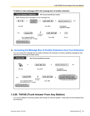 Page 135To listen to voice messages left in the message box of another extension
 Accessing the Message Box of Another Extension from Your Extension
You can access the message box of another extension  (for example, to record a greeting message for that
extension) by following the steps below: 1.3.65  TAFAS (Trunk Answer From Any Station)
You 
 can be notified of incoming outside calls through an external speaker. These calls can be answered from
any extension. Document Version  2013-05  
Operating Manual...