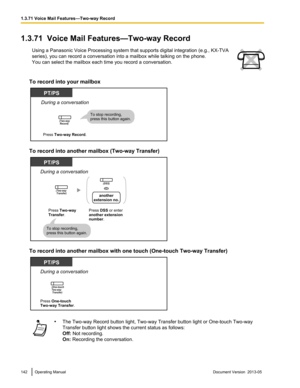 Page 1421.3.71  Voice Mail Features—Two-way Record
Using a Panasonic Voice Processing system that supports digital integration (e.g., KX-TVA
series), you can record a conversation into a mailbox while talking on the phone.
You can select the mailbox each time you record a conversation. To record into your mailbox
To record into another mailbox (Two-way Transfer)
To record into another mailbox with one touch (One-touch Two-way Transfer)
•
The Two-way Record button light, Two -way Transfer button light or...