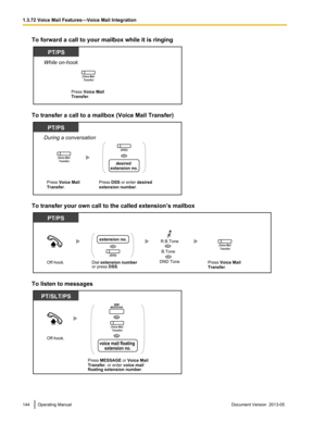 Page 144To forward a call to your mailbox while it is ringing
To transfer a call to a mailbox (Voice Mail Transfer)
To transfer your own call to the called extension’s mailbox
To listen to messages
144 Operating Manual
Document Version  2013-05  1.3.72 Voice Mail Features—Voice Mail IntegrationPress Voice Mail 
Transfer.
PT/PS
(Voice Mail 
Transfer)
While on-hook Press DSS or enter desired
extension number. Press Voice Mail 
Transfer.
PT/PS
(Voice Mail 
Transfer)
During a conversation
OR
(DSS)
desired 
extension...