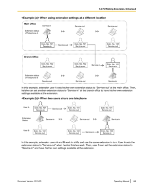 Page 149 When using extension settings at a different location
In this example, extension user A sets his/her own extension status to 
"Service-out" at the main office. Then,
he/she can set another extension status to "Service -in" at the branch office to have his/her own extension
settings available at the extension.
 When two users share one telephone In this example, extension users A and B work in shifts and use the same extension in turn. User A sets the
extension status to...