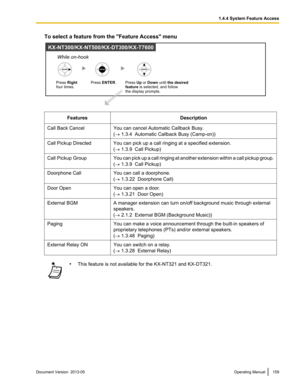 Page 159To select a feature from the "Feature Access" menu
Features
Description
Call Back Cancel You can cancel Automatic Callback Busy.
(® 1.3.4  Automatic Callback Busy (Camp-on)
)
Call Pickup Directed You can pick up a call ringing at a specified extension. (® 1.3.9  Call Pickup)
Call Pickup Group You can pick up a call ringing at another extension within a call pickup group.
(® 1.3.9  Call Pickup)
Doorphone Call You can call a doorphone.
(® 1.3.22  Doorphone Call

)
Door Open You can open a door.
(®...