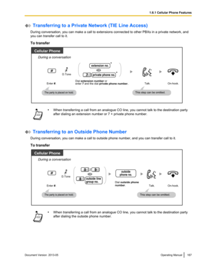 Page 167 Transferring to a Private Network (TIE Line Access)
During conversation, you can make a call to extensions connected to other PBXs in a private network, and
you can transfer call to it.
To transfer •
When transferring a call from an analogue CO line, you cannot talk to the destination party
after dialing an extension number or 7 + private phone number.  Transferring to an Outside Phone Number
During conversation, you can make a call to outside phone number, and you can transfer call to it.
To transfer...