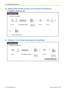 Page 168 Adding Other Parties during a Conversation (Conference)
To establish a conference call  Talking to Two Parties Alternately (Call Splitting)
168 Operating Manual
Document Version  2013-05  1.6.1 Cellular Phone Features Cellular Phone
Talk with multiple parties.
Enter 3. Talk to the 
new party.
3
During a conversation
C.Tone
Enter #. Enter #. Dial extension number.
extension no.D.Tone  Cellular Phone
During a conversation
Talk to the 
other party.Talk to the 
original party.
OR
The other party will be on...