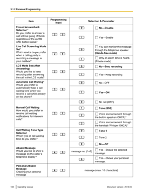 Page 184Item
Programming
Input Selection & Parameter
Forced Answerback
Selection *2
Do you prefer to answer a
call without going off
-hook
regardless of the AUTO
ANS button status?    No—Disable
 Yes—Enable
Live Call Screening Mode
Set *2
Which 

service do you prefer
when a calling party is
recording a message in
your mailbox?    You can monitor the message
through the telephone speaker. 
(Hands-free mode)  Only an alarm tone is heard. 
(Private mode)
LCS Mode Set (After
Answering)
Would you like to keep...